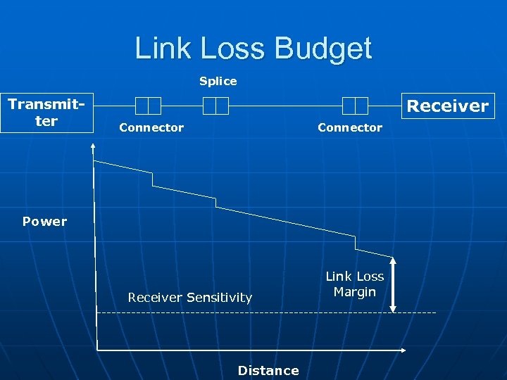 Link Loss Budget Splice Transmitter Receiver Connector Power Receiver Sensitivity Distance Link Loss Margin