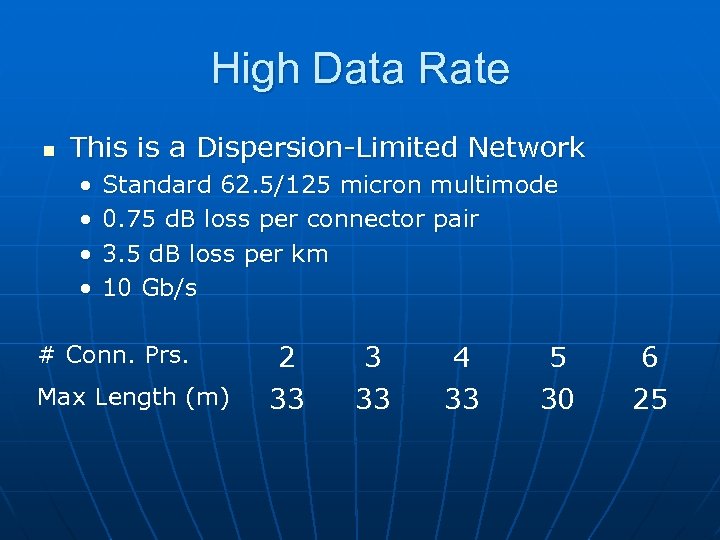 High Data Rate n This is a Dispersion-Limited Network • • Standard 62. 5/125