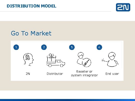 DISTRIBUTION MODEL Go To Market 2 N Distributor Reseller or system integrator End user