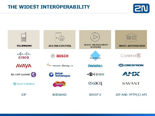 THE WIDEST INTEROPERABILITY TELEPHONY ACCESS CONTROL SIP WIEGAND VIDEO MANAGEMENT SYSTEMS ONVIF S HOME