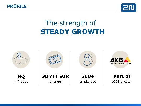 PROFILE The strength of STEADY GROWTH HQ 30 mil EUR 200+ Part of in