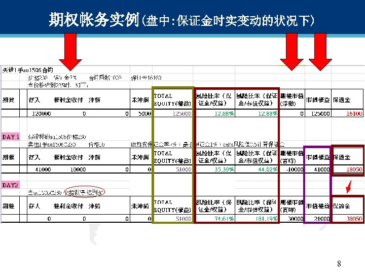 期权帐务实例(盘中: 保证金时实变动的状况下) 8 8 