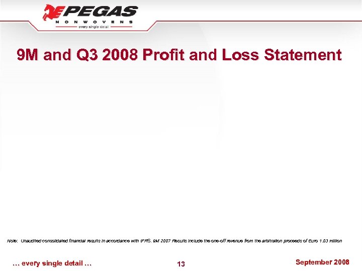 9 M and Q 3 2008 Profit and Loss Statement Note: Unaudited consolidated financial