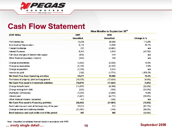 Cash Flow Statement Note : Unaudited consolidated financial results in accordance with IFRS …