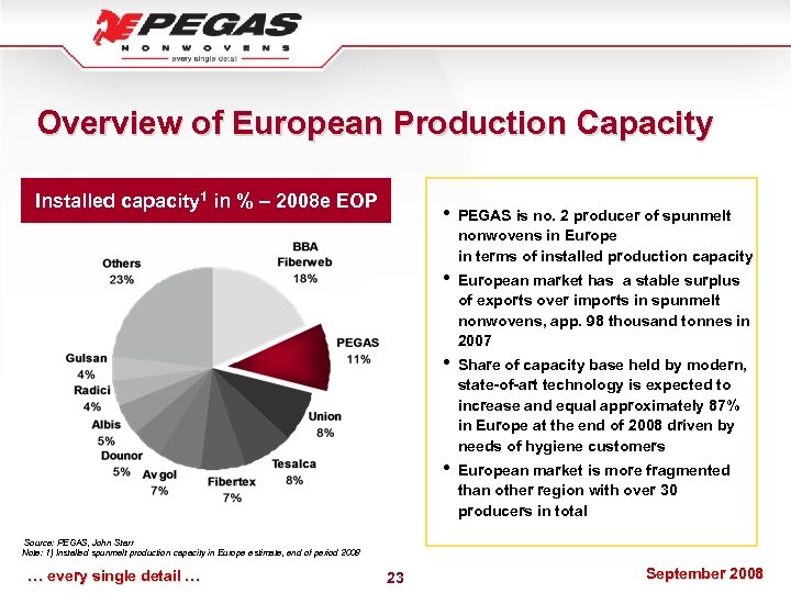 Overview of European Production Capacity Installed capacity 1 in % – 2008 e EOP