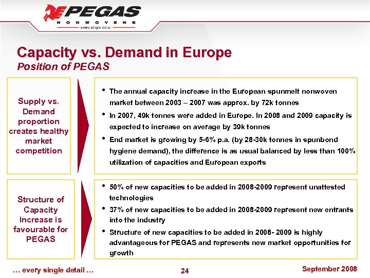 Capacity vs. Demand in Europe Position of PEGAS • Supply vs. Demand proportion creates