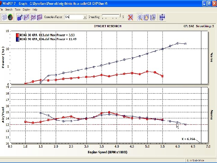 Set-Up & Technique n Results from the Step Test Technique 14 
