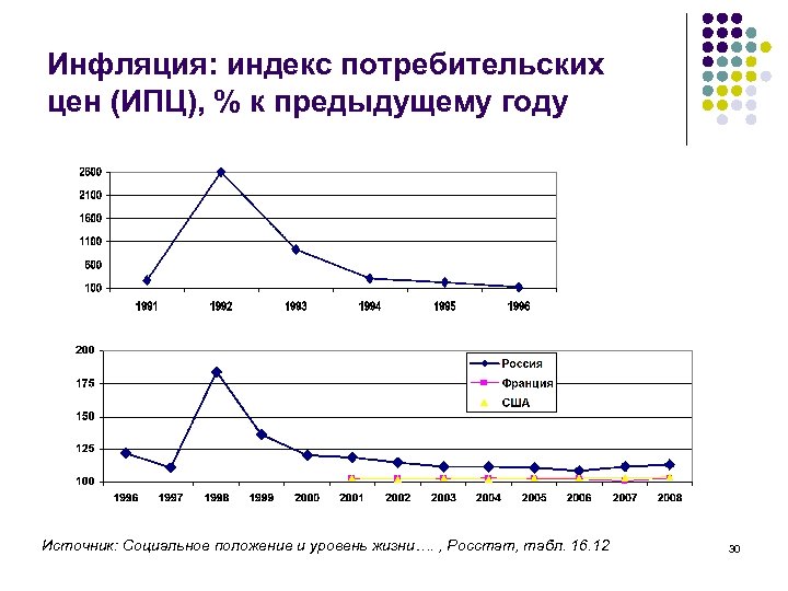 Изменение потребительских цен. Индекс потребительских цен и инфляция. ИПЦ И инфляция. Индекс инфляции. Индекс потребительской инфляции.