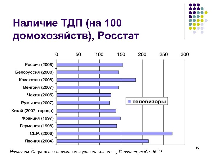 Наличие ТДП (на 100 домохозяйств), Росстат Источник: Социальное положение и уровень жизни…. , Росстат,