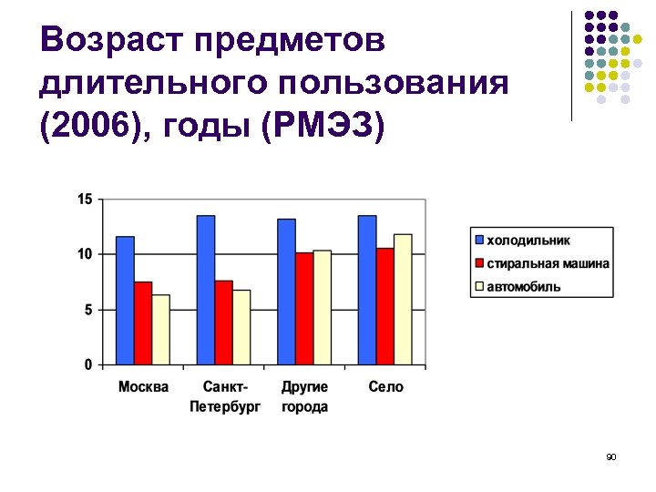 Возраст предмета. Предметы длительного пользования. Предметы потребления длительного пользования. Предметы длительного пользования примеры. План расходов предметов долговременного пользования.