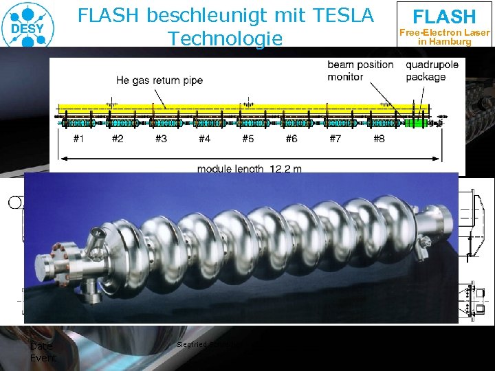 FLASH beschleunigt mit TESLA Technologie Date Event Siegfried Schreiber – Grömitz– Nov-2008 FLASH Free-Electron