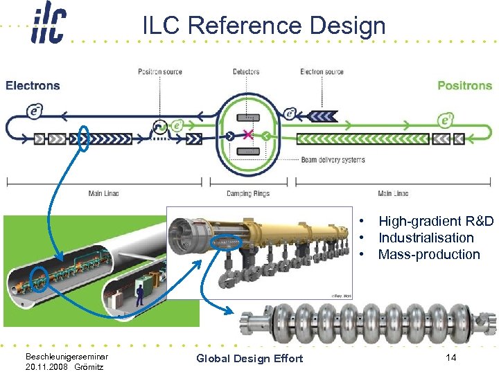 ILC Reference Design • • • Beschleunigerseminar 20. 11. 2008 Grömitz Global Design Effort