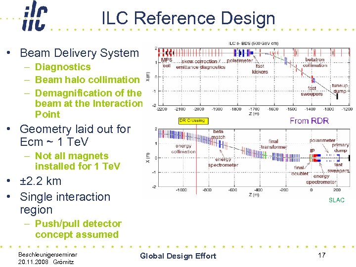 ILC Reference Design • Beam Delivery System – Diagnostics – Beam halo collimation –