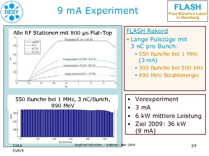 9 m. A Experiment Alle RF Stationen mit 800 µs Flat-Top FLASH Free-Electron Laser