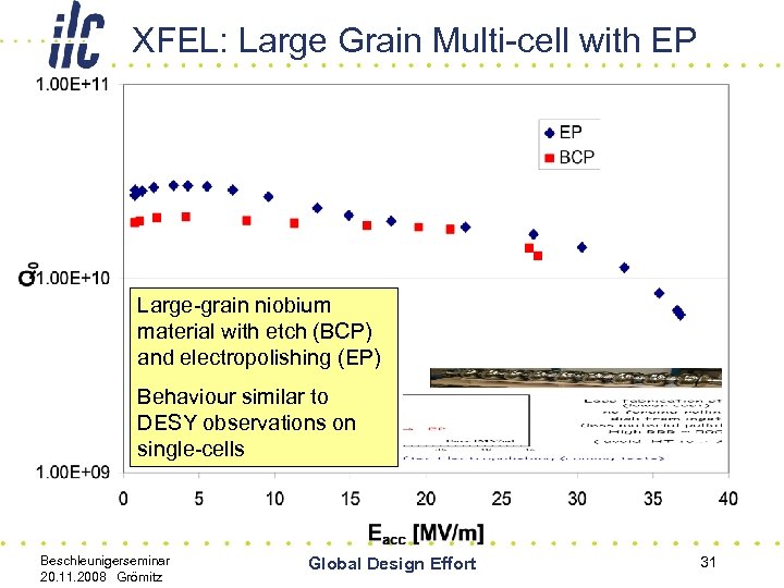 XFEL: Large Grain Multi-cell with EP Large-grain niobium material with etch (BCP) and electropolishing