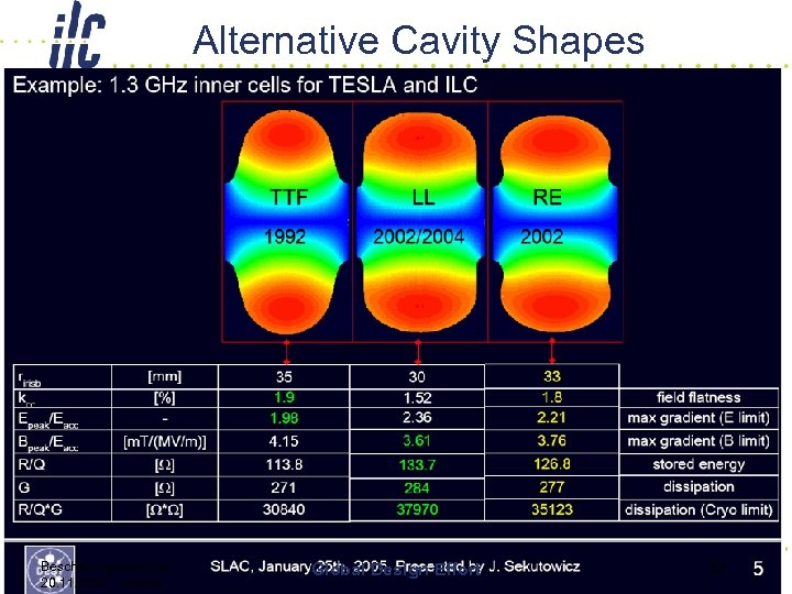Alternative Cavity Shapes Beschleunigerseminar 20. 11. 2008 Grömitz Global Design Effort 32 