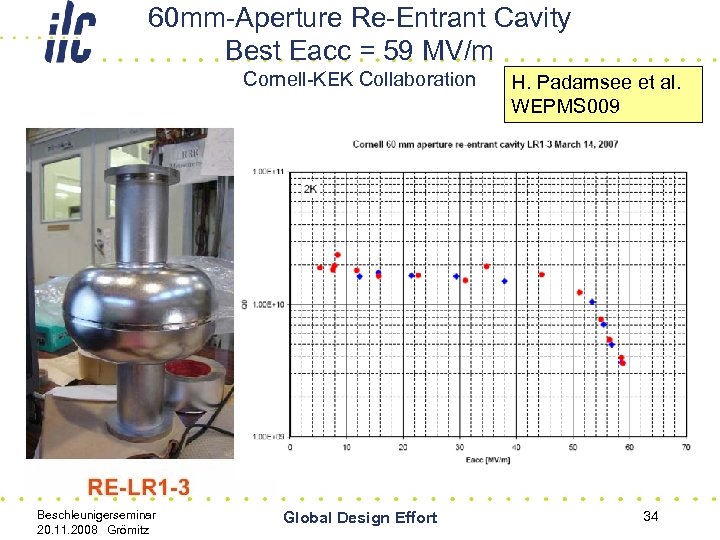 60 mm-Aperture Re-Entrant Cavity Best Eacc = 59 MV/m Cornell-KEK Collaboration Beschleunigerseminar 20. 11.