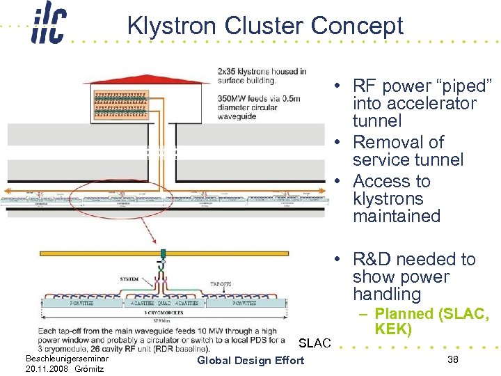 Klystron Cluster Concept • RF power “piped” into accelerator tunnel • Removal of service
