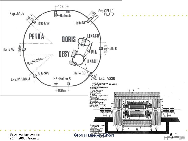 Beschleunigerseminar 20. 11. 2008 Grömitz Global Design Effort 5 