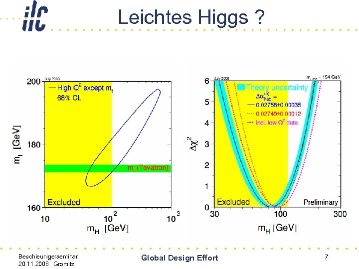 Leichtes Higgs ? Beschleunigerseminar 20. 11. 2008 Grömitz Global Design Effort 7 