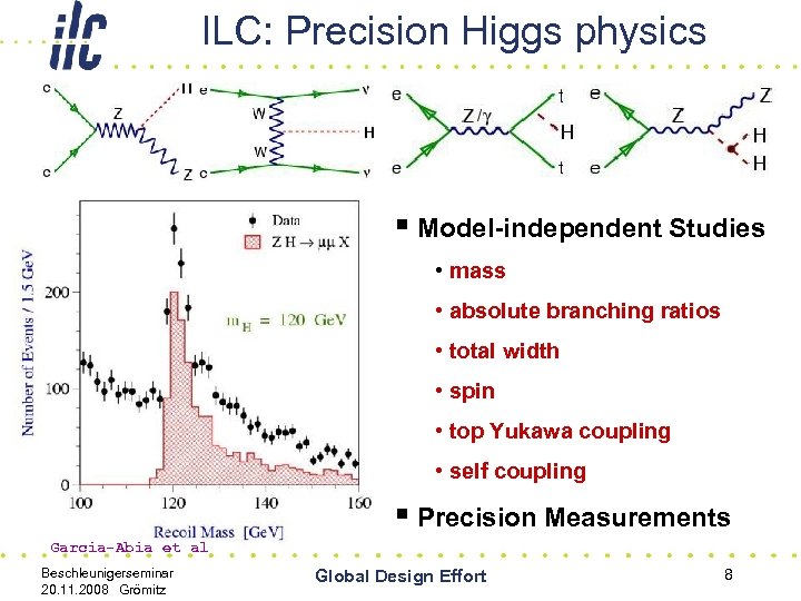ILC: Precision Higgs physics § Model-independent Studies • mass • absolute branching ratios •