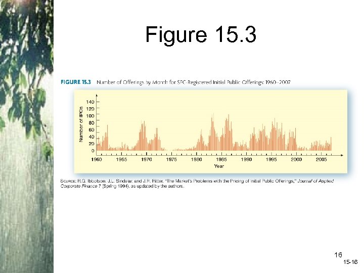 Figure 15. 3 Insert figure 15. 3 here 16 15 -16 
