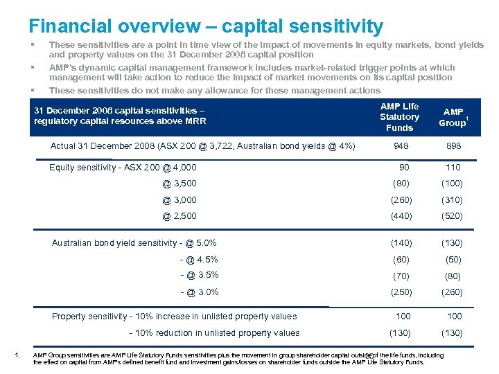Financial overview – capital sensitivity § § § These sensitivities are a point in