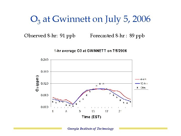 O 3 at Gwinnett on July 5, 2006 Observed 8 -hr: 91 ppb Forecasted