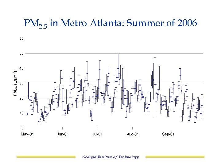 PM 2. 5 in Metro Atlanta: Summer of 2006 Georgia Institute of Technology 