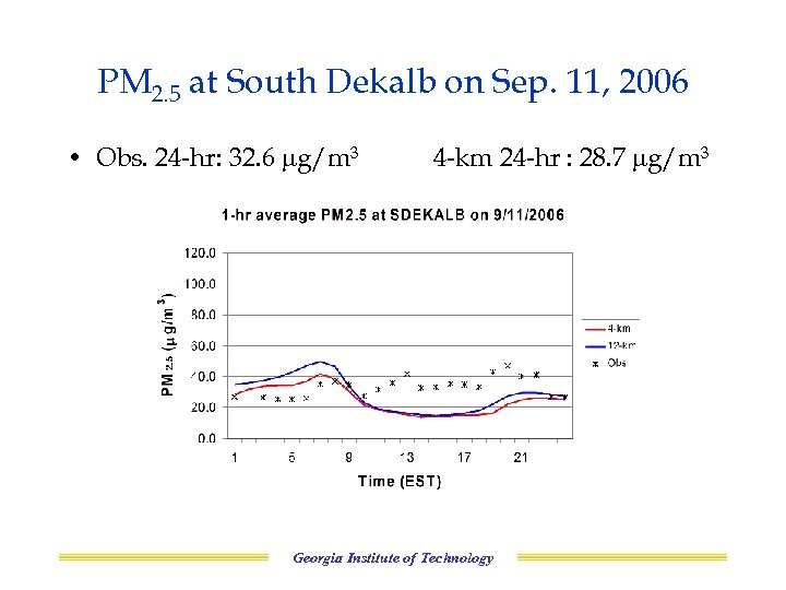 PM 2. 5 at South Dekalb on Sep. 11, 2006 • Obs. 24 -hr: