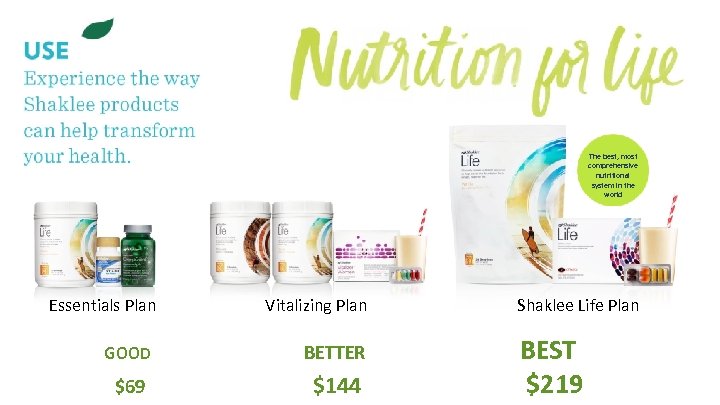 The best, most comprehensive nutritional system in the world Essentials Plan Vitalizing Plan GOOD