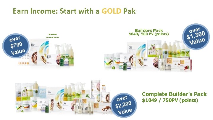 Earn Income: Start with a GOLD Pak Builders Pack Share Pack $649/ 500 PV