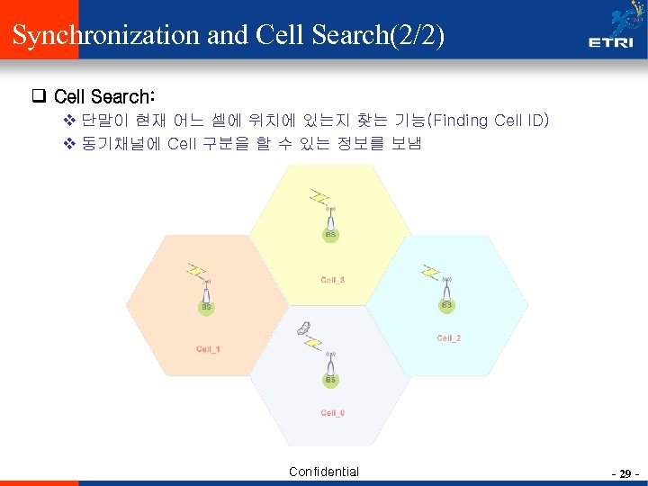 Synchronization and Cell Search(2/2) q Cell Search: v 단말이 현재 어느 셀에 위치에 있는지