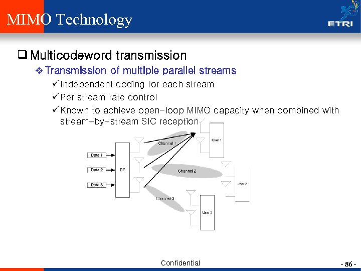 MIMO Technology q Multicodeword transmission v Transmission of multiple parallel streams ü Independent coding