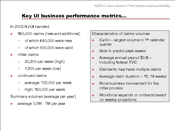 NJDOL’s vision requires IT that enables business flexibility… Key UI business performance metrics… In