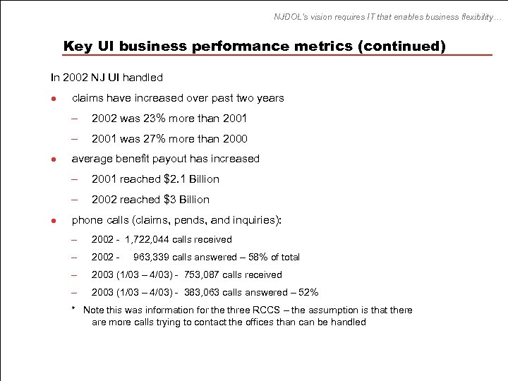 NJDOL’s vision requires IT that enables business flexibility… Key UI business performance metrics (continued)