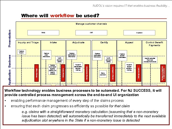 NJDOL’s vision requires IT that enables business flexibility… Where will workflow be used? Capture