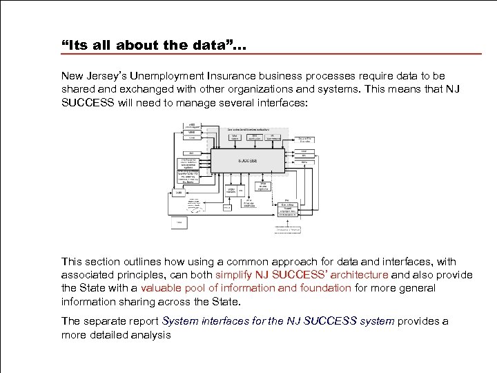 “Its all about the data”… New Jersey’s Unemployment Insurance business processes require data to