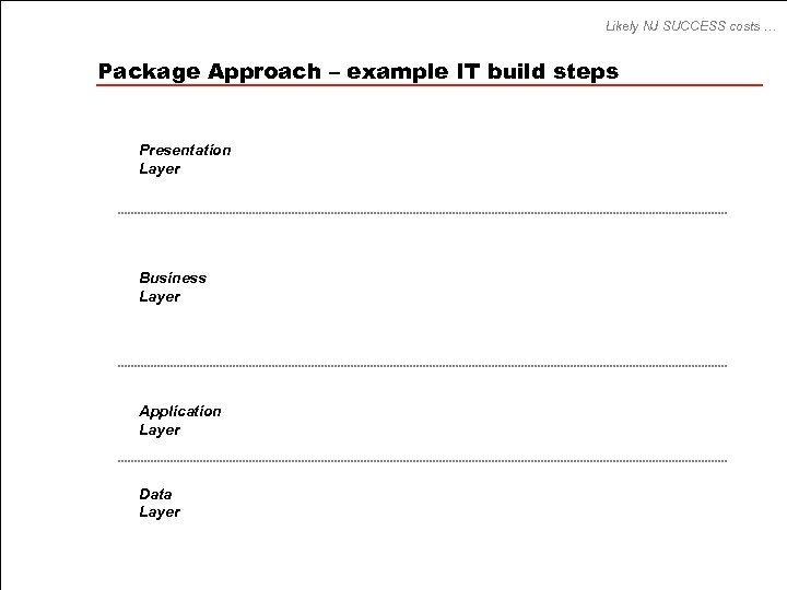 Likely NJ SUCCESS costs … Package Approach – example IT build steps Presentation Layer