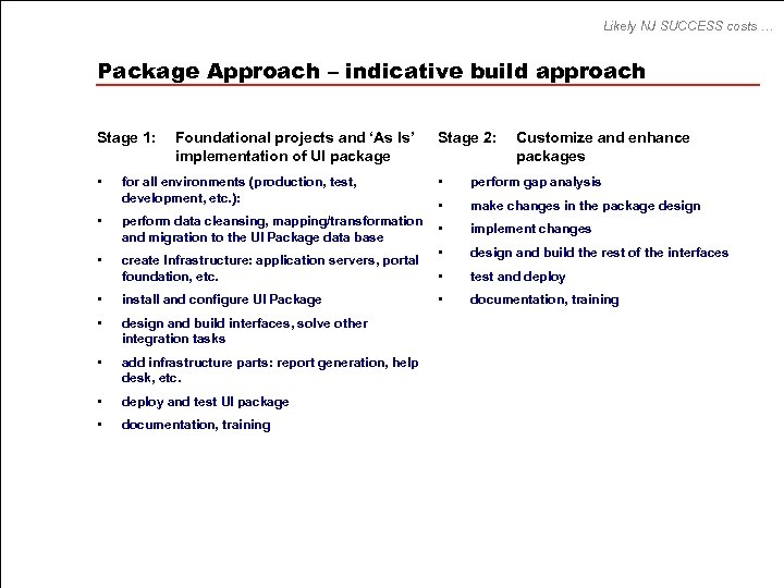 Likely NJ SUCCESS costs … Package Approach – indicative build approach Stage 1: Foundational