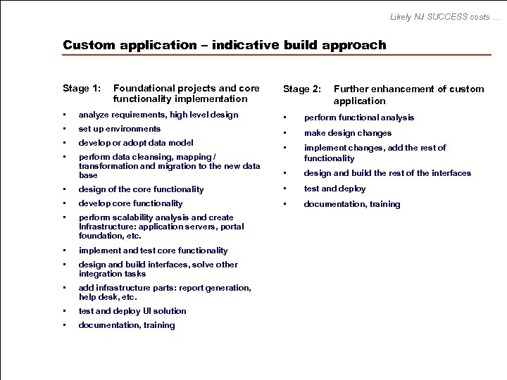 Likely NJ SUCCESS costs … Custom application – indicative build approach Stage 1: Foundational