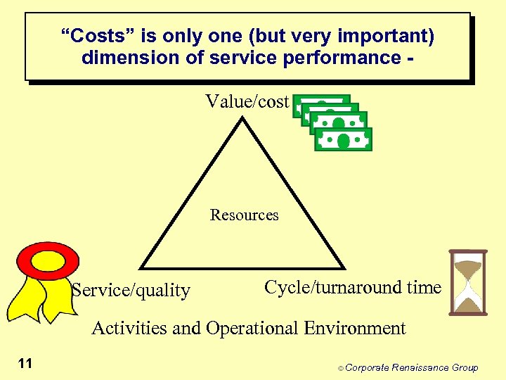 “Costs” is only one (but very important) dimension of service performance Value/cost Resources Service/quality