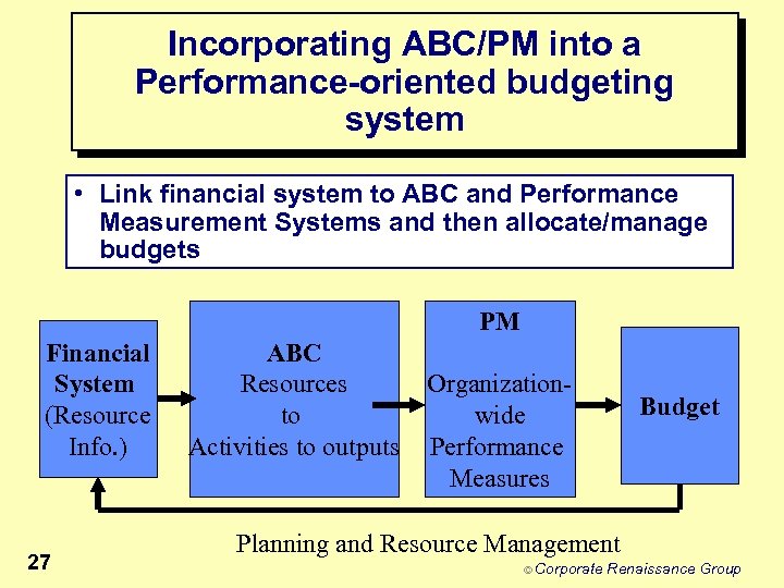 Incorporating ABC/PM into a Performance-oriented budgeting system • Link financial system to ABC and