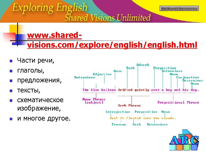 www. sharedvisions. com/explore/english. html n n n Части речи, глаголы, предложения, тексты, схематическое изображение,