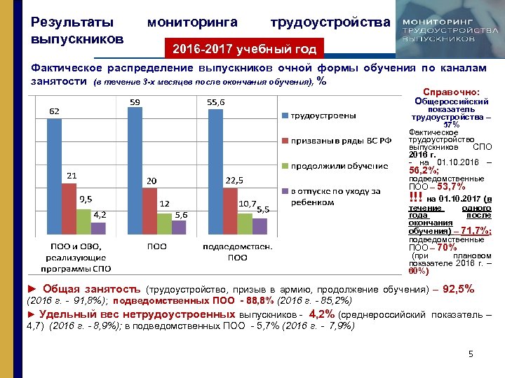 Результаты выпускников мониторинга трудоустройства 2016 -2017 учебный год Фактическое распределение выпускников очной формы обучения