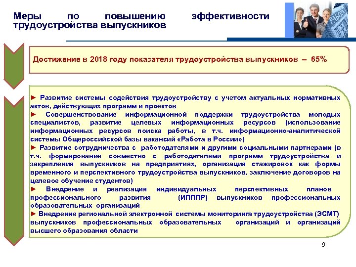 Индивидуальный перспективный план профессионального развития выпускника