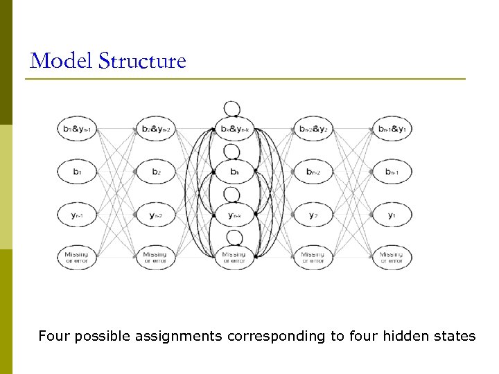 Model Structure Four possible assignments corresponding to four hidden states 