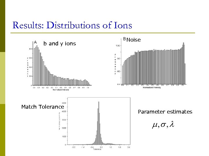 Results: Distributions of Ions b and y ions Match Tolerance Noise Parameter estimates 