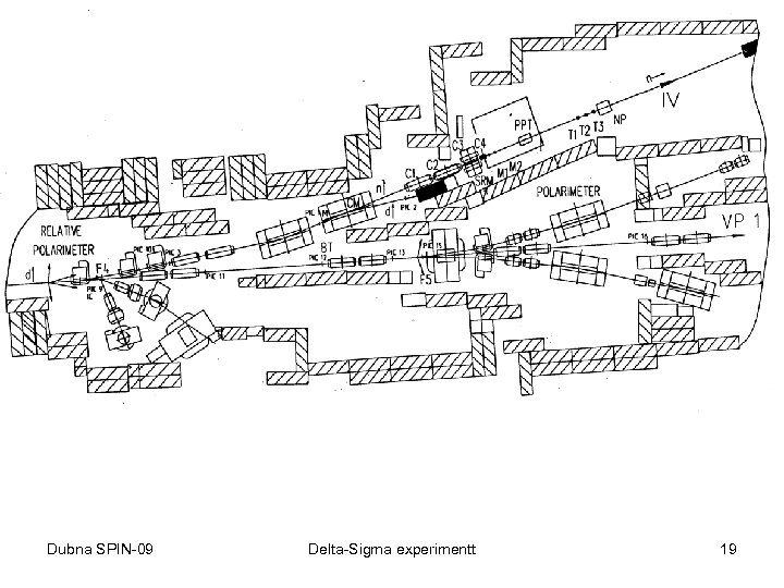 Dubna SPIN-09 Delta-Sigma experimentt 19 