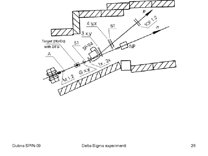 Dubna SPIN-09 Delta-Sigma experimentt 26 